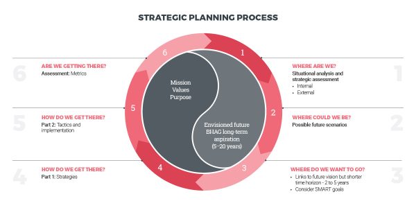 evaluate the effectiveness of a business plan