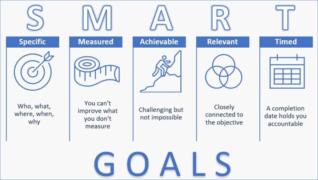 How To Measure The Results Of Your Strategic Plan - Dame Leadership