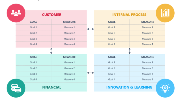 business plan measure success